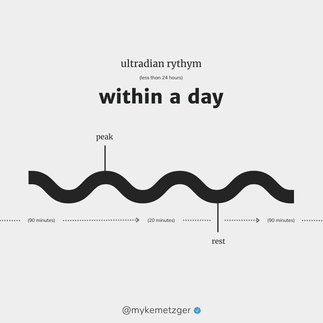 Circadian Daily Wavelengths by Myke Metzger