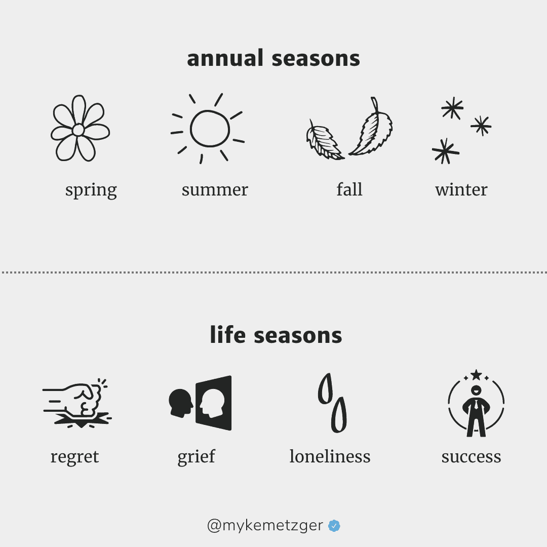 Life Seasons comparison