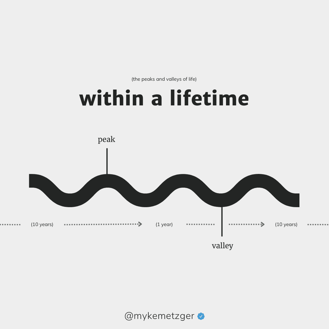 Life Waves by Myke Metzger
